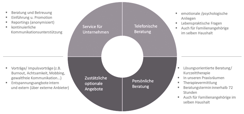 Unsere Dienstleistungen